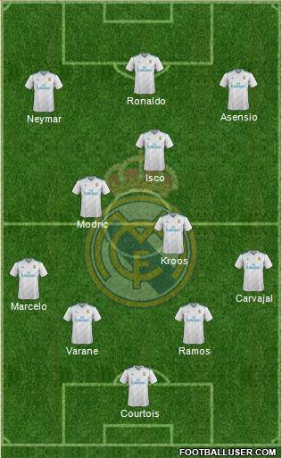 Real Madrid C.F. Formation 2018