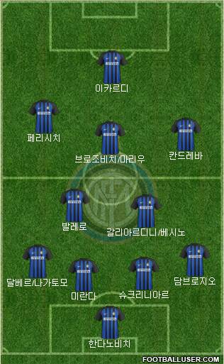 F.C. Internazionale Formation 2018