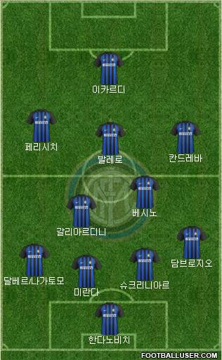 F.C. Internazionale Formation 2018
