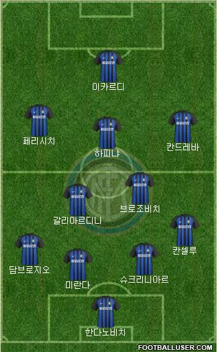 F.C. Internazionale Formation 2018