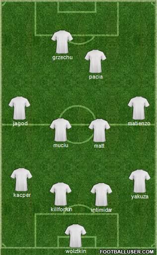 Dream Team Formation 2018