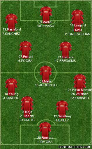 Manchester United Formation 2018