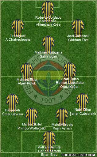 Fenerbahçe SK Formation 2018