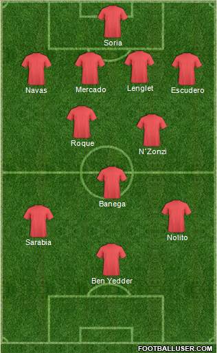 Dream Team Formation 2018