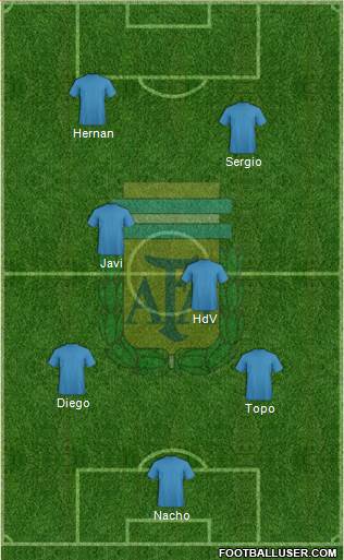 Argentina Formation 2018