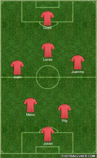 Dream Team Formation 2018