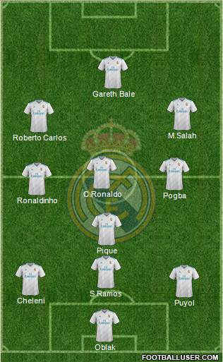 Real Madrid C.F. Formation 2018