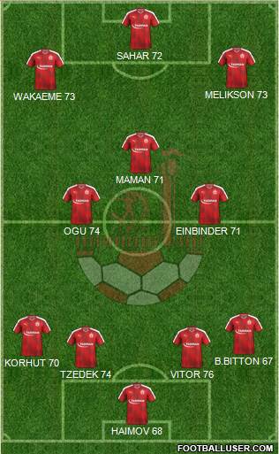Hapoel Be'er-Sheva Formation 2018