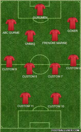 Champions League Team Formation 2018