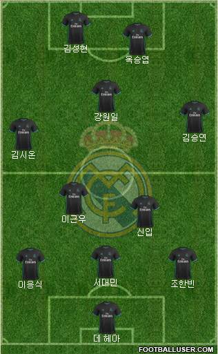 Real Madrid C.F. Formation 2018