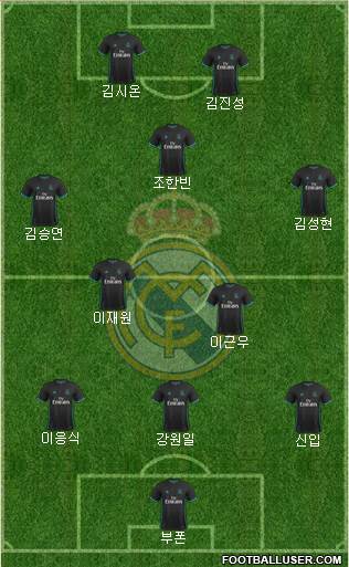 Real Madrid C.F. Formation 2018