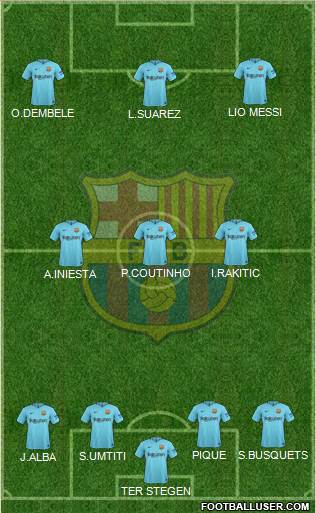 F.C. Barcelona B football formation