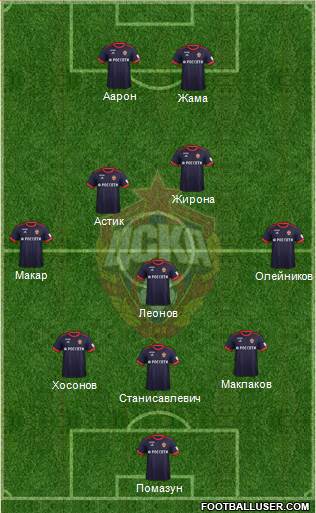 CSKA Moscow Formation 2018