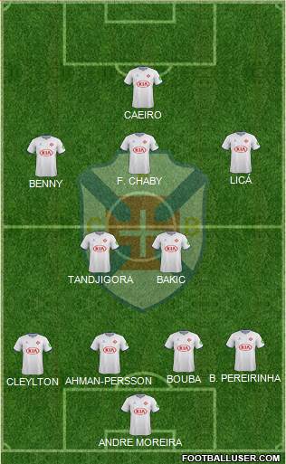 C.F. Os Belenenses - SAD football formation