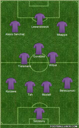 Dream Team Formation 2018
