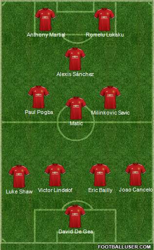 Manchester United Formation 2018