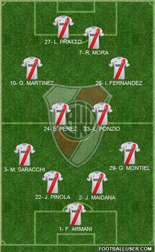 River Plate Formation 2018
