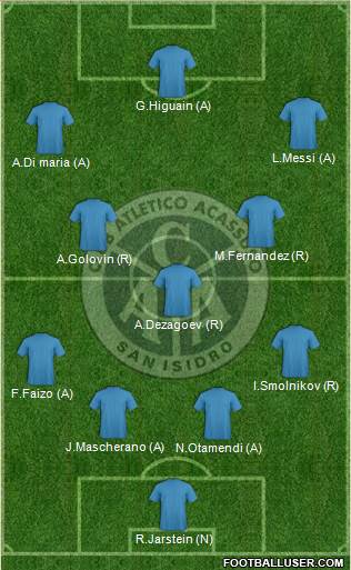 Acassuso 4-3-3 football formation