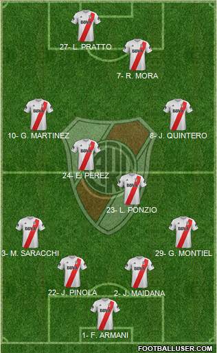 River Plate Formation 2018