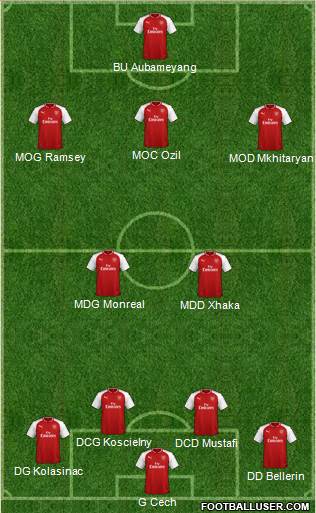 Arsenal Formation 2018