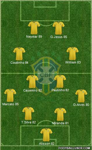 Brazil Formation 2018