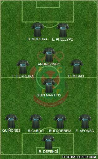 Futebol Clube Paços de Ferreira Formation 2018