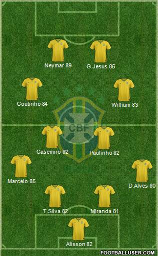 Brazil Formation 2018