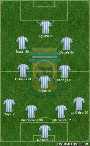 Argentina Formation 2018