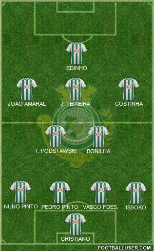 Vitória Futebol Clube Formation 2018