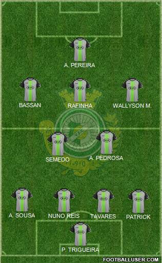 Vitória Futebol Clube Formation 2018