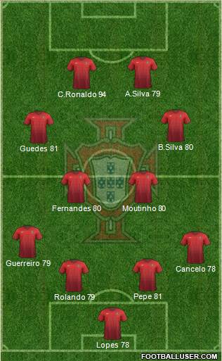 Portugal Formation 2018