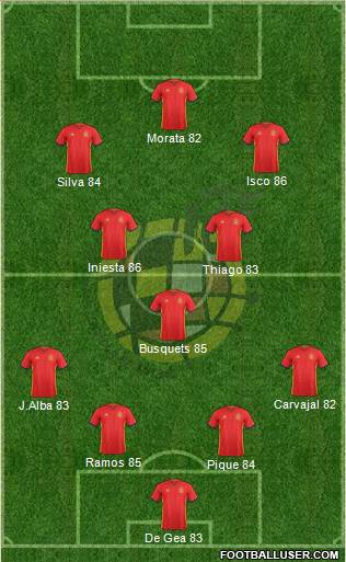 Spain Formation 2018