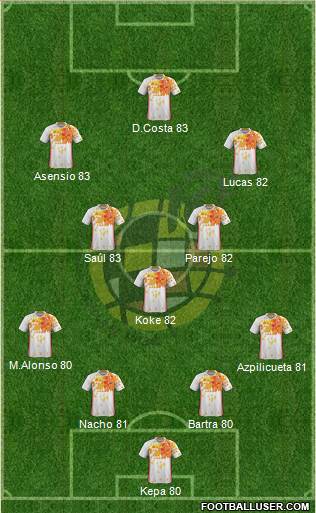 Spain Formation 2018