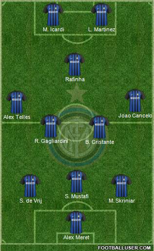 F.C. Internazionale Formation 2018