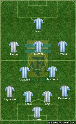 Argentina Formation 2018