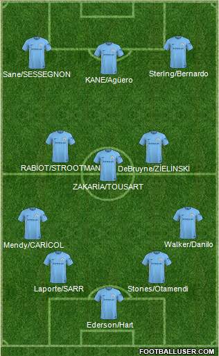 Manchester City Formation 2018