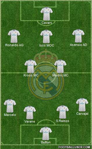Real Madrid C.F. Formation 2018