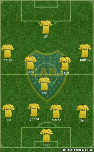 Boca Juniors Formation 2018
