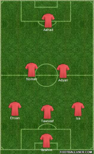 Dream Team Formation 2018