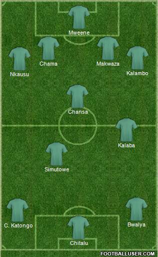 Dream Team Formation 2018