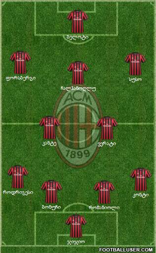 A.C. Milan Formation 2018