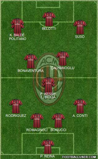 A.C. Milan Formation 2018