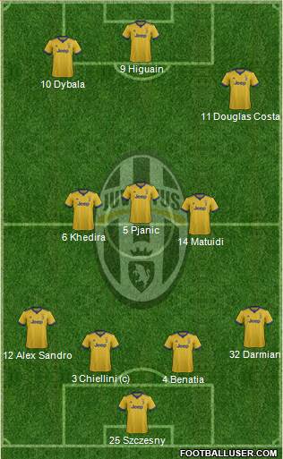 Juventus Formation 2018