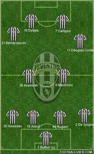 Juventus Formation 2018