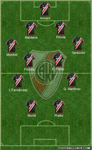 River Plate Formation 2018