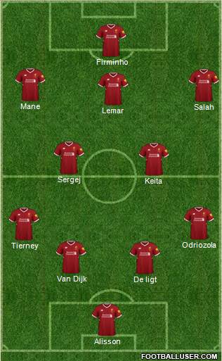 Liverpool Formation 2018