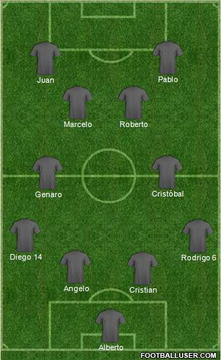 Football Manager Team Formation 2018