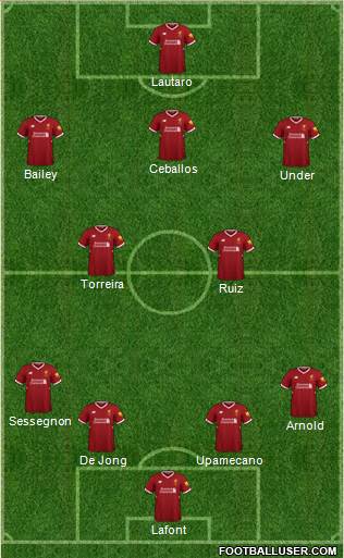 Liverpool Formation 2018