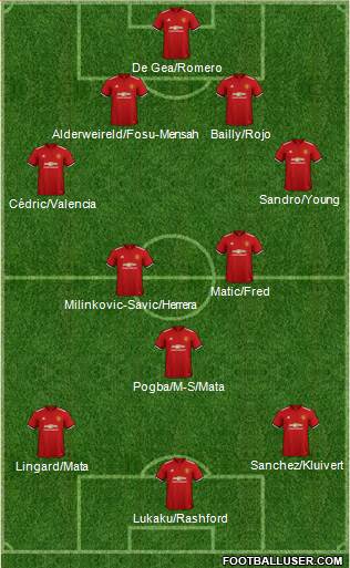 Manchester United Formation 2018