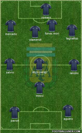 Argentina Formation 2018